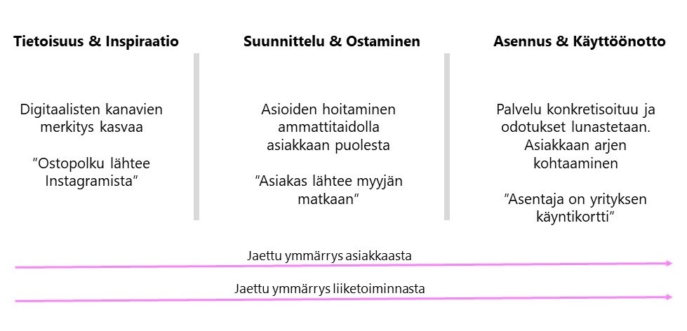Palvelupolku